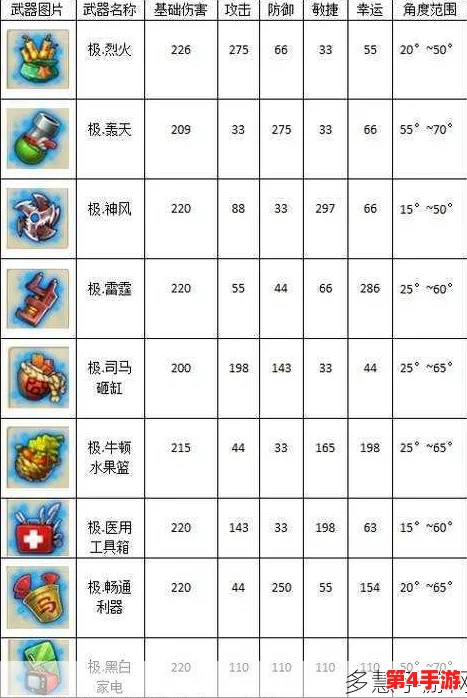 弹弹堂手游竞技巅峰：沙漠霸王花独领风骚，排位上分必备武器攻略