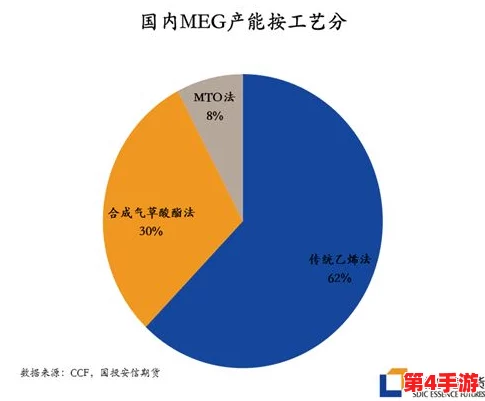 边境贸易策略精研：优先原材料合成，解锁高效交易链路与利润最大化秘诀