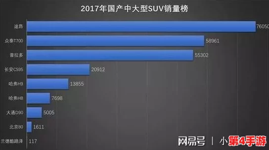 国产SUV精品一区：国内汽车市场的崛起与消费者需求的多样化分析，以及主流品牌的竞争策略与发展趋势