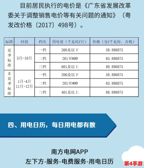 韩国三色电费202:最新进展与政策调整对家庭和企业用电成本的影响分析 韩国三色电费202:最新进展与政策调整对家庭和企业用电成本的影响分析