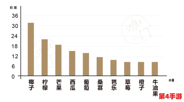 国产一卡2卡三卡4卡芒果在市场上取得了显著进展，消费者反馈积极，销量持续攀升