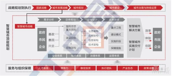全方位透视:理想都市食品工厂的功能特性与运营细节深度阐述 全方位透视:理想都市食品工厂的功能特性与运营细节深度阐述