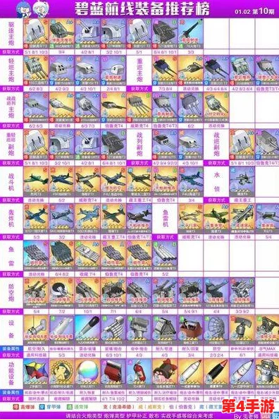碧蓝航线：全方位战舰分类策略与实战技巧深度探索指南