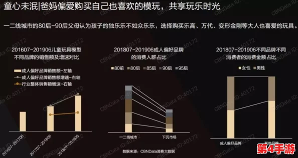 私人玩物在线：新兴市场的崛起与消费者需求变化分析，探讨未来发展趋势及潜在挑战