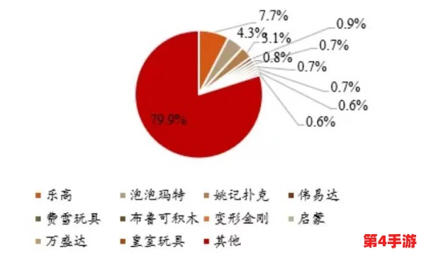 私人玩物在线:新兴市场的崛起与消费者需求变化分析,探讨未来发展趋势及潜在挑战 私人玩物在线:新兴市场的崛起与消费者需求变化分析,探讨未来发展趋势及潜在挑战