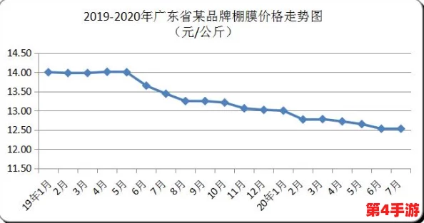 红桃国产黄色:解析其生态特性、市场需求及对农业可持续发展的影响 红桃国产黄色:解析其生态特性、市场需求及对农业可持续发展的影响