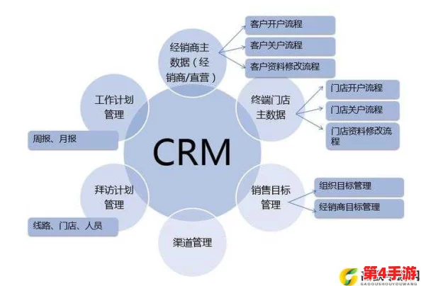 永久免费的CRM视频软件：如何选择合适的工具以提高客户关系管理效率和视频沟通体验