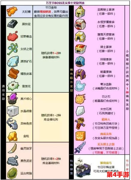 掌握奶块无头骑士高效对战策略，揭秘骸骨战马稀有获取途径与技巧详解