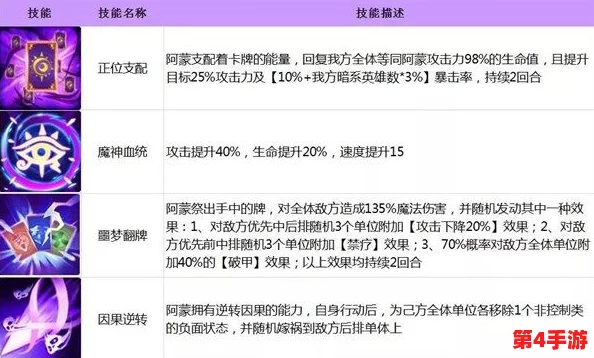 闪烁之光英雄搭配 攻略带图！内部消息曝光，最强阵容揭秘！