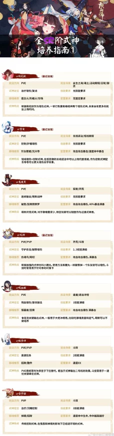 阴阳师手游全面攻略:高效解锁与积累式神挑战券的多样途径与方法集锦 阴阳师手游全面攻略:高效解锁与积累式神挑战券的多样途径与方法集锦