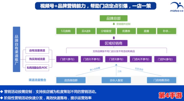 yp:在数字化时代,如何有效提升个人品牌影响力与职业发展潜力的策略分析 yp:在数字化时代,如何有效提升个人品牌影响力与职业发展潜力的策略分析