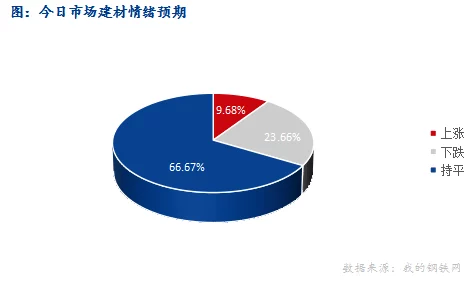 钢钢钢钢钢钢钢好多水mba智库：网友热议这一现象，认为其反映了当前市场的供需失衡与投资者心理变化