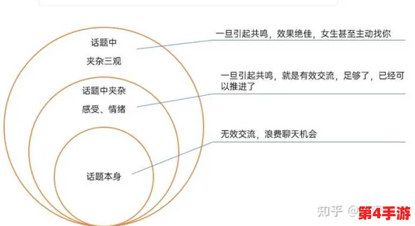 色欲天天天：探讨当代社会中性欲与情感关系的复杂交织及其对人际互动的影响