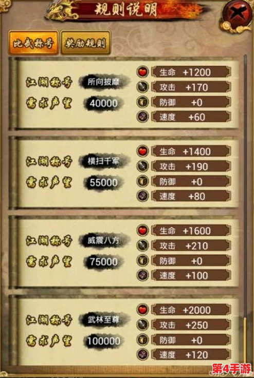 《新古龙群侠传》绝杀技能进阶：全面指南揭秘升级材料高效获取策略