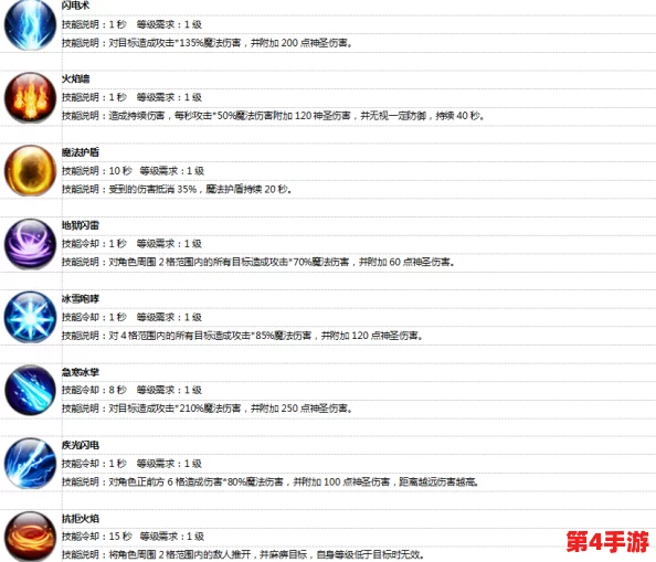 智系精灵光影战场策略：冥想技能深度剖析与实战应用指南
