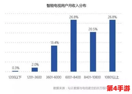 91免费版视频软件：在众多视频应用中脱颖而出的原因与用户体验的深度分析