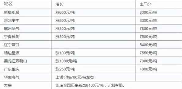 韩国电费2023年大幅上涨的原因分析及其对家庭经济影响的研究
