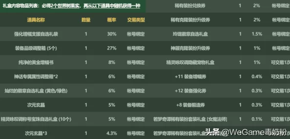 五月DNF奇遇记：揭秘神秘礼袋，解锁专属兑换宝藏全清单