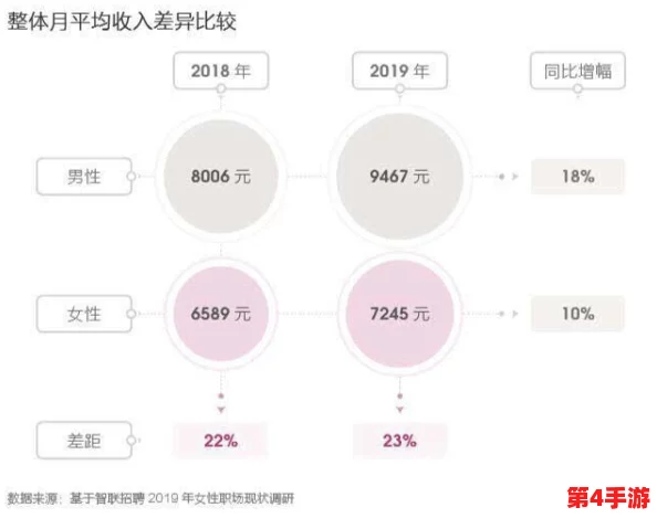 男女积积对积积：探讨性别差异在职场中的影响与应对策略，促进平等发展新机遇