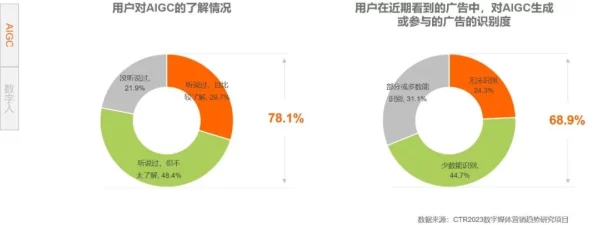香蕉视频18：探讨其在数字媒体时代的影响与用户体验研究