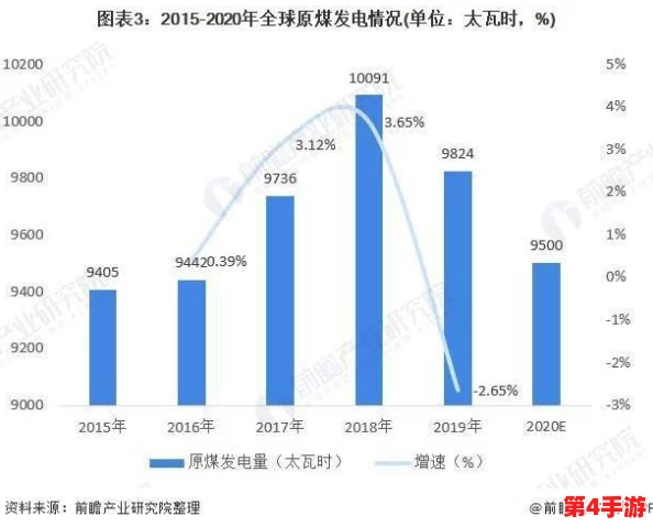 韩国电费202：分析当前韩国电力费用的变化趋势及其对居民生活和经济发展的影响