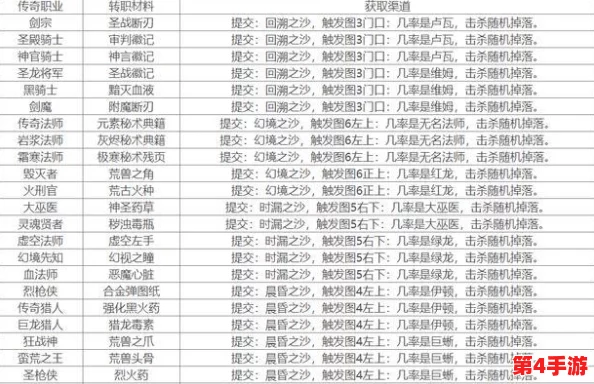 探秘地下城堡：高效获取融冰药剂的全方位游戏策略指南