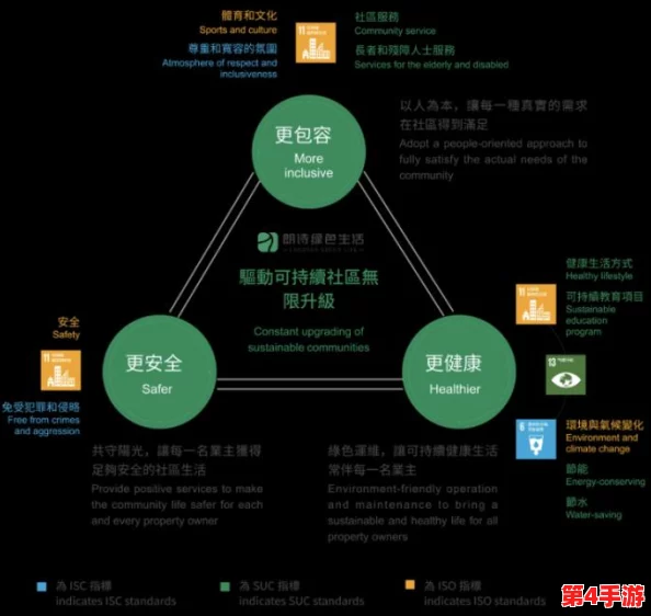 青青草社区：探讨现代城市中绿色空间对居民心理健康的影响与可持续发展的重要性
