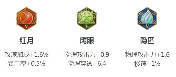 王者荣耀高手进阶：李元芳独家铭文搭配策略与实战技巧深度剖析推荐