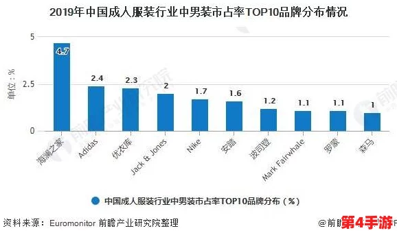 国产五级黄色片进展：新政策实施后行业现状与未来发展趋势分析，市场反应如何？