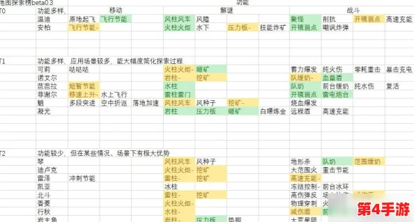 食物语强度排行榜2024：最新角色强度分析与玩家反馈汇总，助你选择最佳阵容！