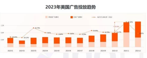 2023b站推广：如何利用新兴趋势和创意内容提升用户参与度与平台影响力的有效策略分析