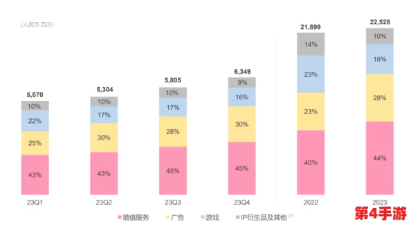 2023b站推广：如何利用新兴趋势和创意内容提升用户参与度与平台影响力的有效策略分析