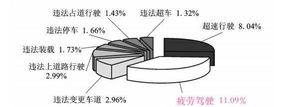 车速超高废文的背后原因及其对交通安全的影响分析与应对措施研究探讨
