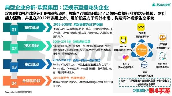 蜜桃视频入口：探讨其在数字娱乐行业中的影响与用户体验的多维度分析