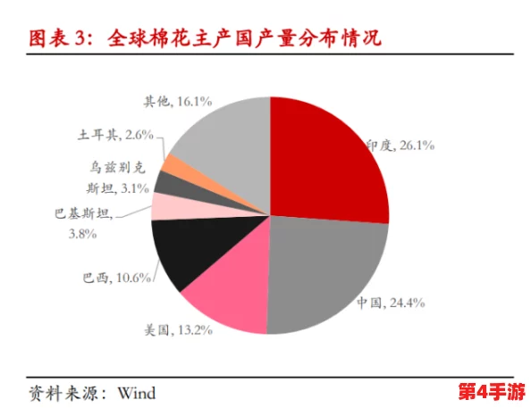 麻花豆传媒一二三产区:深入分析麻花豆在不同地区的生产、加工与市场分布情况,探讨其对地方经济的影响 麻花豆传媒一二三产区:深入分析麻花豆在不同地区的生产、加工与市场分布情况,探讨其对地方经济的影响