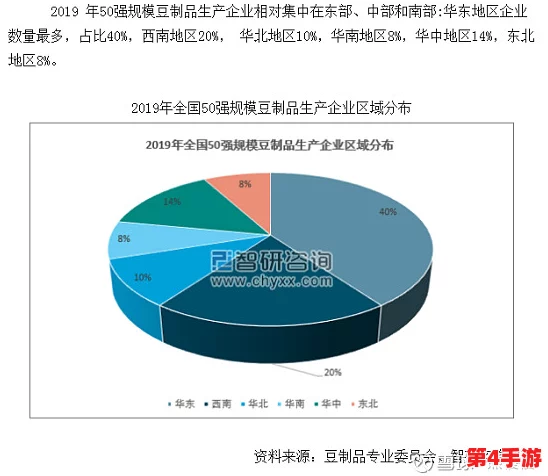 麻花豆传媒一二三产区:深入分析麻花豆在不同地区的生产、加工与市场分布情况,探讨其对地方经济的影响 麻花豆传媒一二三产区:深入分析麻花豆在不同地区的生产、加工与市场分布情况,探讨其对地方经济的影响