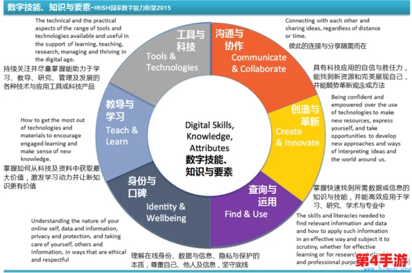 fuqer100%视频的未来发展：分析其在数字媒体领域中的潜力与挑战，以及对用户体验和内容创作的影响