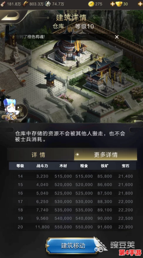 乱世王者策略精髓：高效体力规划与金币增值分配实战指南