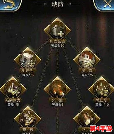 乱世王者策略精髓：高效体力规划与金币增值分配实战指南