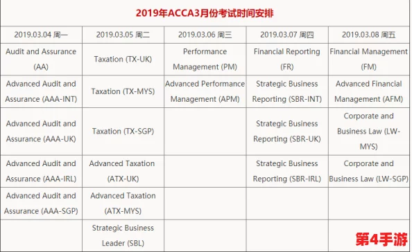 高顿acca少女：从初学者到ACCA考试全科通过的成长历程与心路历程分享